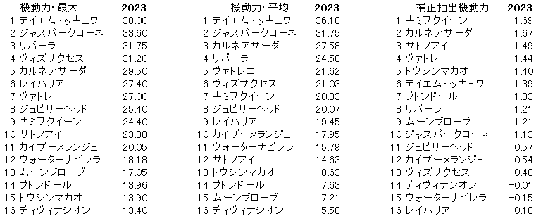 2023　函館ＳＳ　機動力